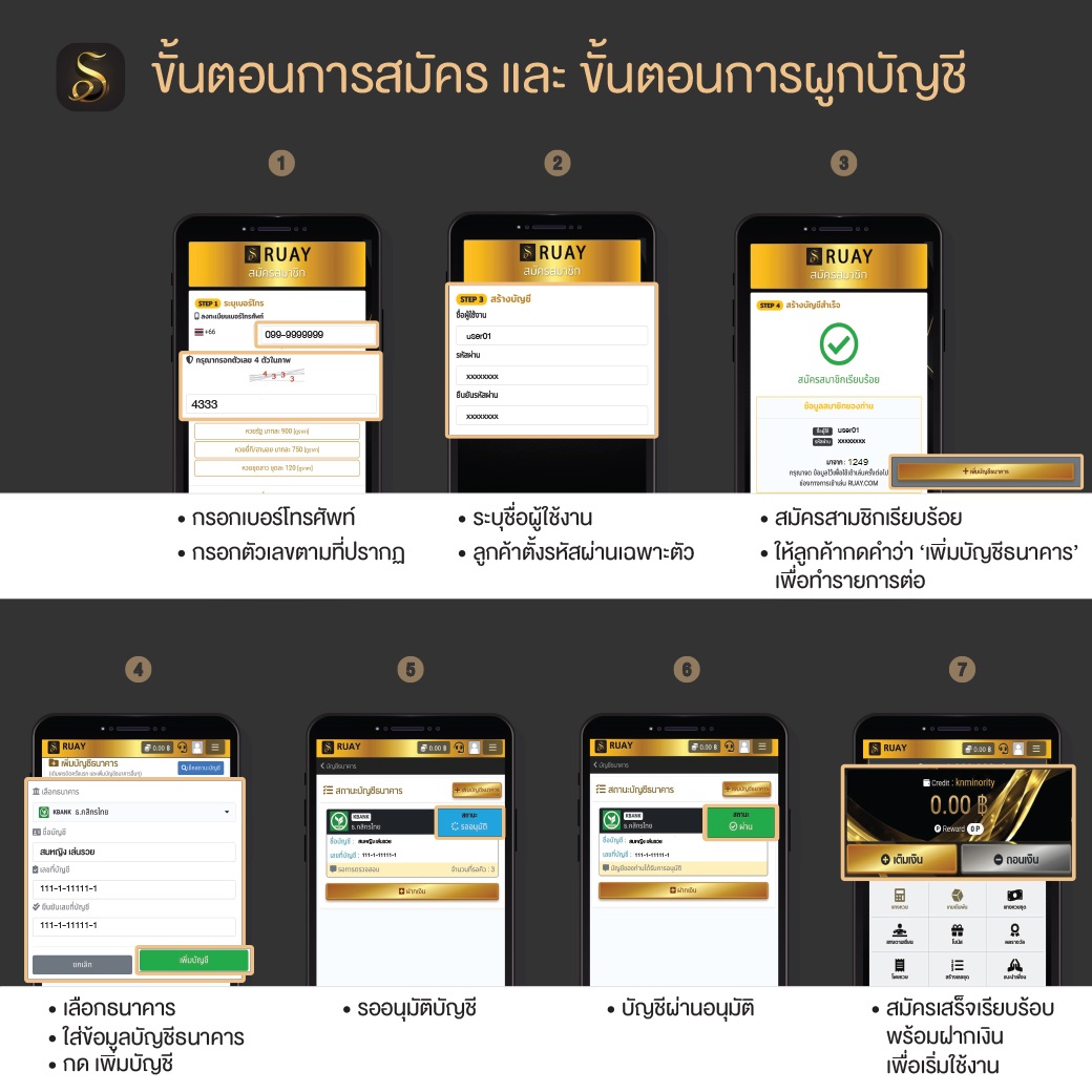 ขั้นตอนการสมัครแทงหวยเว็บรวย