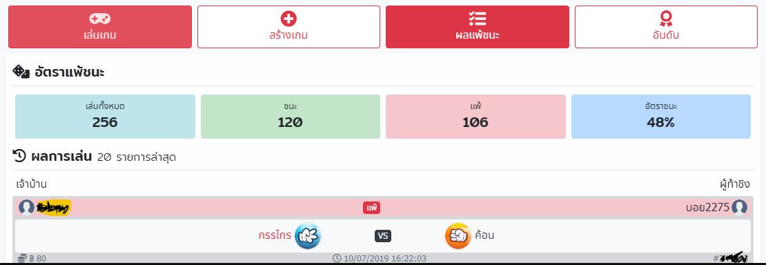 ประวัติสถิติการเล่นผลแพ้ชนะ